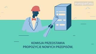 W jaki sposób podejmowane są decyzje w Unii Europejskiej?