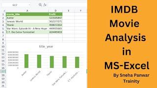 IMDB Movie Analysis in MS Excel ||trainity