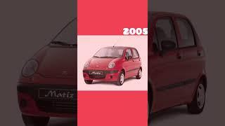 Evolution of Daewoo Car  (1950~2024) #Viral