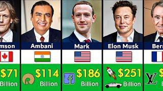 Top 100 Richest People In The World 2024