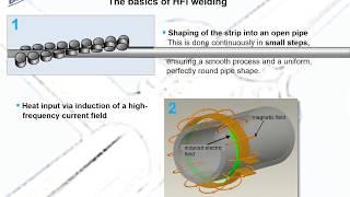 HFI Steel Pipe - Knowledge-Floater 101