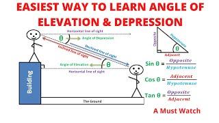 Easiest Angle of Elevation and Depression Lesson