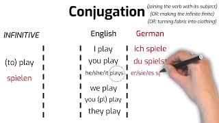 How to use verbs in German and French | The Infinitive and Conjugation