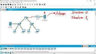 Der Einsatz von Network Time Protocol (NTP)