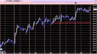 Stock Trading: GOOG and How Market Leaders Work Best