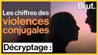 Les chiffres des violences conjugales