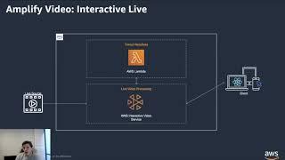 AWS Amplify Days - Build a live streaming platform with AWS Amplify Video