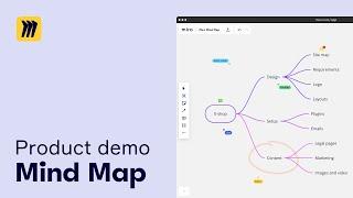 Miro Mind Mapping Tutorial