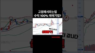 꼭대기에 파는 매매기법 #전고점 #거래량