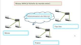 TOUT SAVOIR SUR LE RESEAU INFORMATIQUE