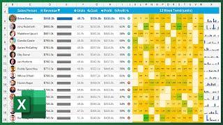 The amazing ONE formula Excel dashboard with LET function