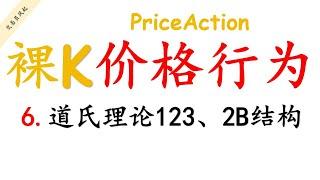 6.道氏理论123结构、2B结构丨裸K价格行为丨裸K线交易法丨PriceAction 丨裸K线价格行为交易法