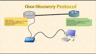 Cisco Discovery Protocol (CCNA) || Cisco Packet Tracer || CDP