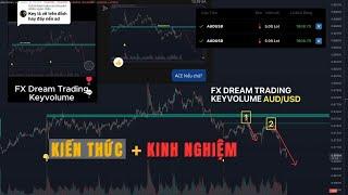 Kiến thức + Kinh nghiệm trong trading | keyvolume | FX DREAM TRADING