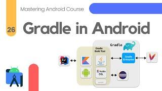 What is Gradle in Android Studio - Mastering Android Course #26