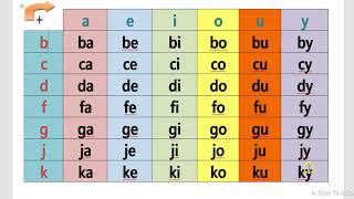 Lire  les syllabes (part1)