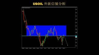 USOIL 原油外匯交易分析