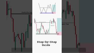 Master Trend Reversal Trading: Price Action & SMC Strategy Explained! | #trading #crypto