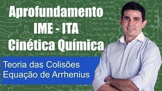 Aprofundamento IME-ITA - Teoria das Colisões - Prof. Alexandre Oliveira