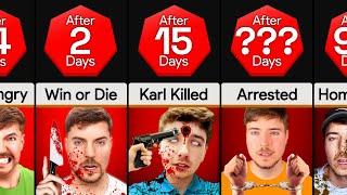 Timeline: What If Mr. Beast Became Evil