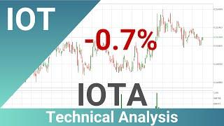 Daily Update IOTA | How To Read/Understand Technical Trend Analysis? | FAST&CLEAR | 30.Sep.2023