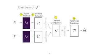 [ICASSP 2020] One-shot Parametirc Audio Production Style Transfer with Application to Frequency EQ