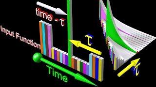 Convolution and Unit Impulse Response