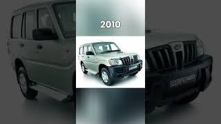 Evolution of Mahindra  (1954~2022) #shorts