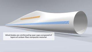 Wind Blade Inspection System (WBIS)—Solution for Wind Turbine Manufacturers