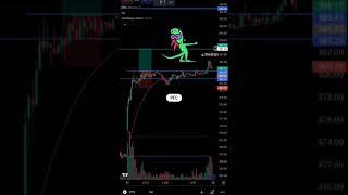 market totally sideways from two days