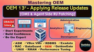 Step By Step - Applying Release Update (RU) on OEM 13c OMS & Agents