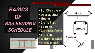 Bar Bending Schedule Basics | BBS OF STEEL REINFORCEMENT | Quantity surveying | Civil tutor