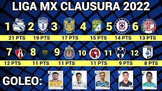 TABLA GENERAL y RESULTADOS Jornada 9 Liga MX CLAUSURA 2022