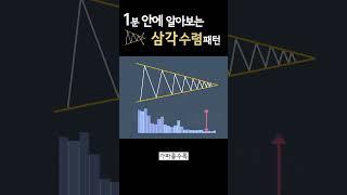 1분 안에 알아보는 삼각 수렴 패턴