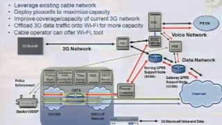 BelAir100SP Strand Picocell Live at CableLabs Summer Conference Innovation Showcase