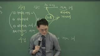 [공인중개사심화이론]2020년 공인중개사 부동산공법 심화이론강의 제6강 입지규제 최소구역p.134