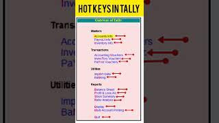 Hot keys in Tally! Shortcut Keys of Tally ! #tally #shorts #shortsfeed #tallyerp9 #shortfeed