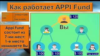 Презентация маркетинга APPI FUND компании APPI TRAVELS