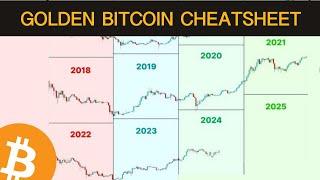 This Bitcoin Cheatsheet Will Help You Succeed in Crypto