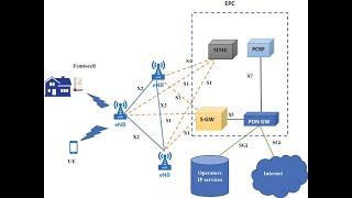 What is an LTE (Long Term Evolution) and how does it work ? An animatic presentation by ERICSSON