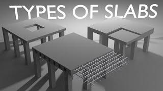 Type of Slabs in Civil Engineering - (3D Animation)