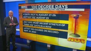 Summer 2024: Nashville's hottest days