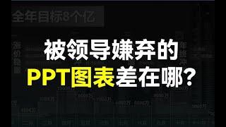 头秃？又多又乱的PPT图表，还能改的这么精致！【旁门左道】