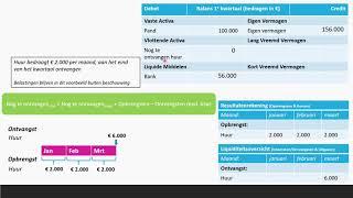 Overlopende Posten - Nog te ontvangen bedragen | Bedrijfseconomie | havo + vwo (domein F)