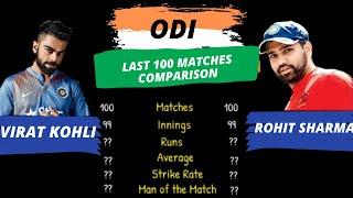 Virat Kohli Vs Rohit Sharma | Last 100 Matches| ODI Performance