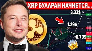 ХОЛДЕРЫ RIPPLE ПРИГОТОВЬТЕСЬ К САМОМУ БОЛЬШОМУ БЫЧЬЕМУ РЫНКУ В ИСТОРИИ XRP В 2023 ГОДУ ПЛАН КРУПНЯКА