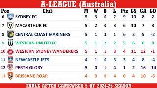 A-League (Australia) Table - End of Matchday 5 of 2024-25 season (including results)