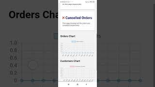 How to Create a Top-Notch Admin Panel Fast