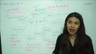 Introduction to Parts of Speech อะไรคือ หน้าที่คำ