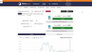 Обзор брокера Binary com
